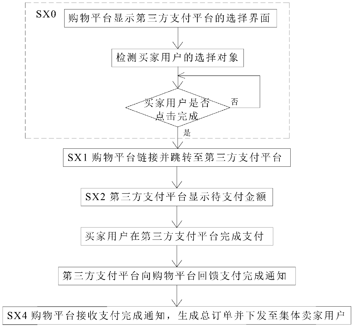 Order statistics and distribution method based on vegetable market and shopping platform