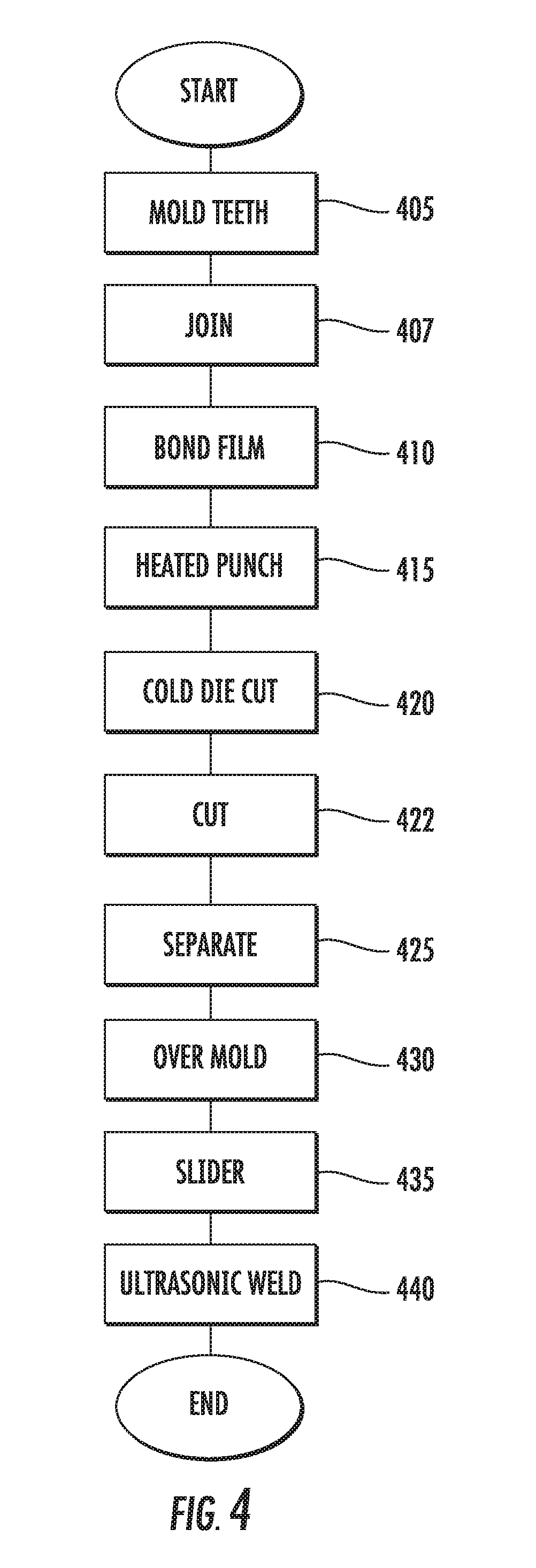 Methods for manufacturing slide fastener with overmolded components
