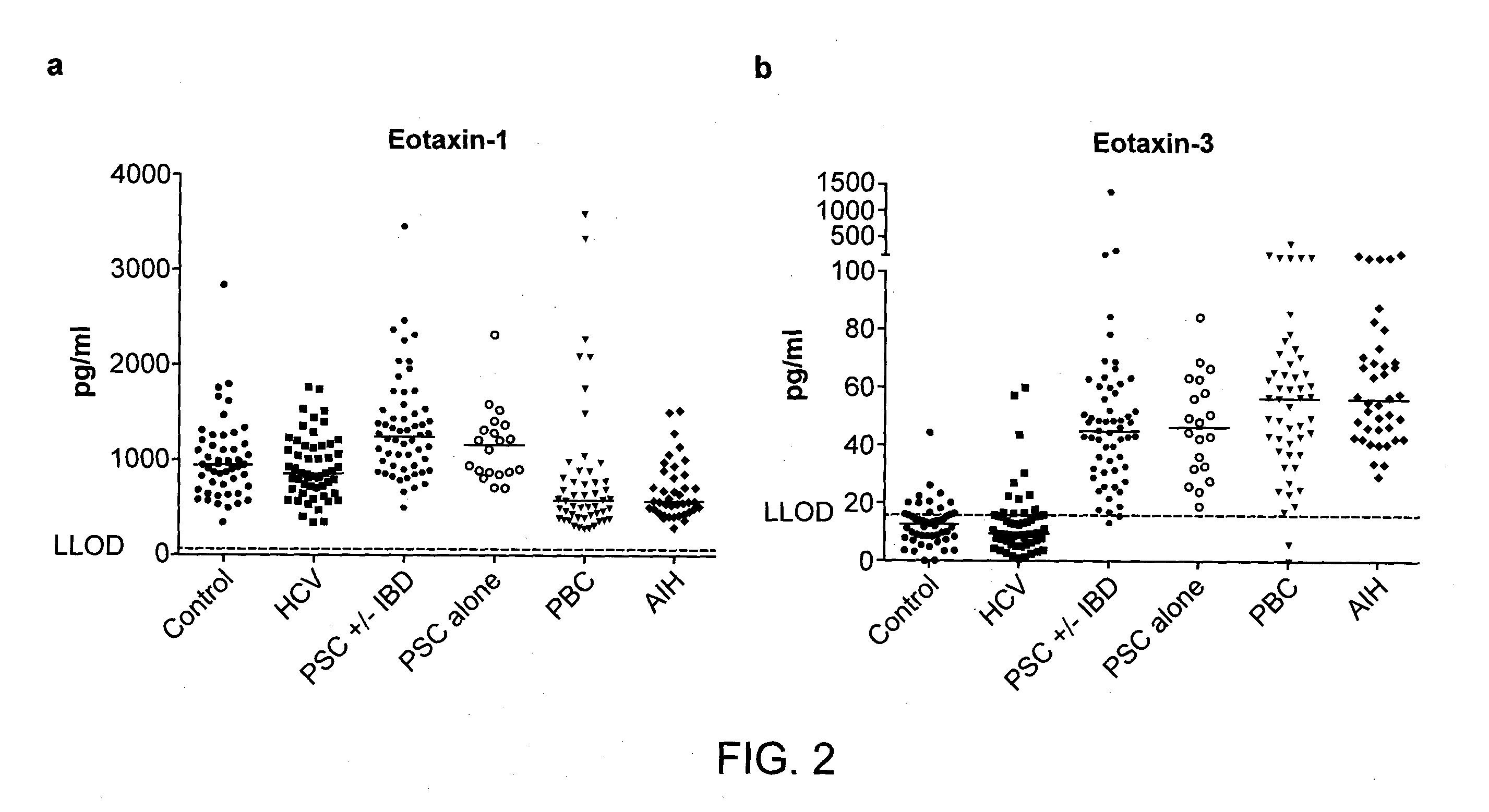 Methods and Compositions for Diagnosis of Inflammatory Liver Disease