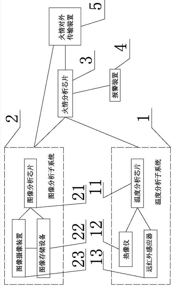 Security system for preventing fire and fire detecting method