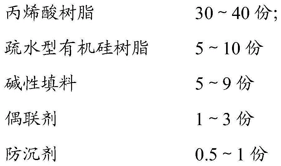 A kind of waterproof and acid-resistant coating and its preparation method and application