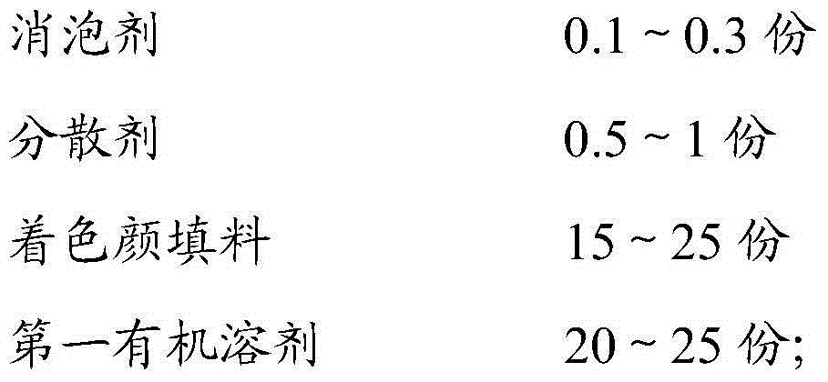 A kind of waterproof and acid-resistant coating and its preparation method and application