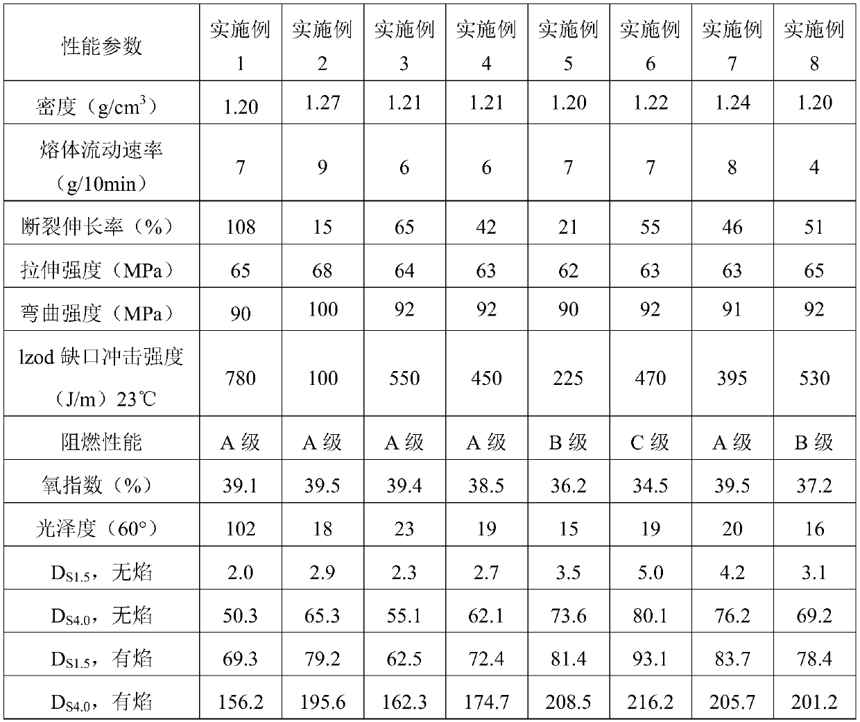 A low-gloss, low-smoke, halogen-free, flame-retardant polycarbonate composite material