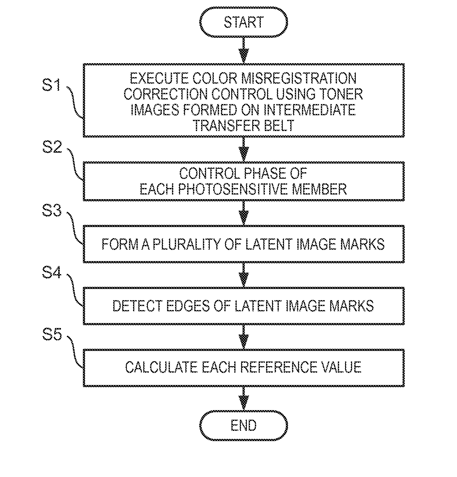 Image forming apparatus which uses electrostatic latent image for color misregistration correction