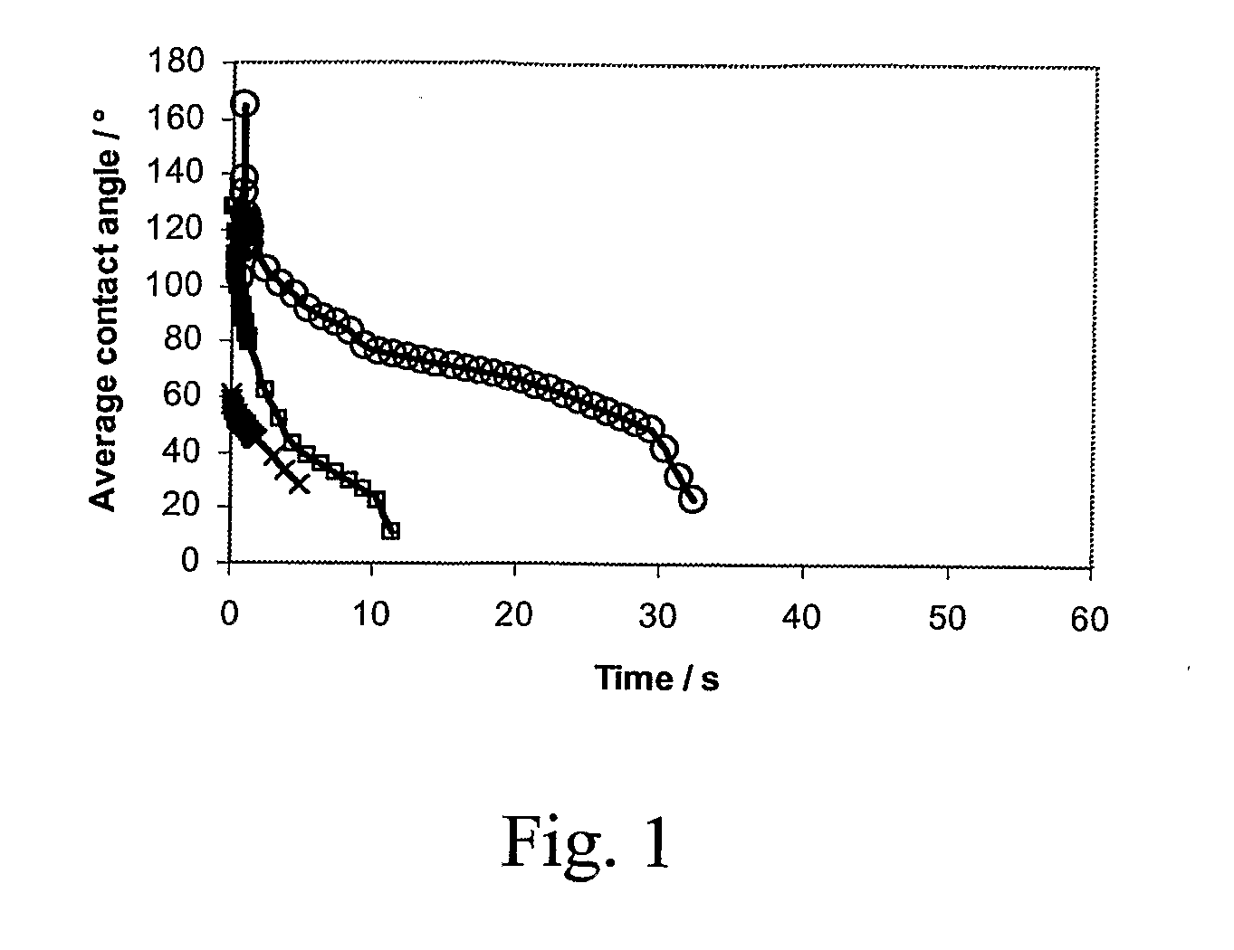 Process for producing a fibrous product