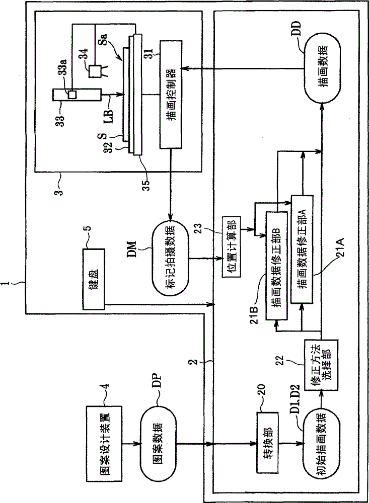 Scanning data correcting device and drawing device