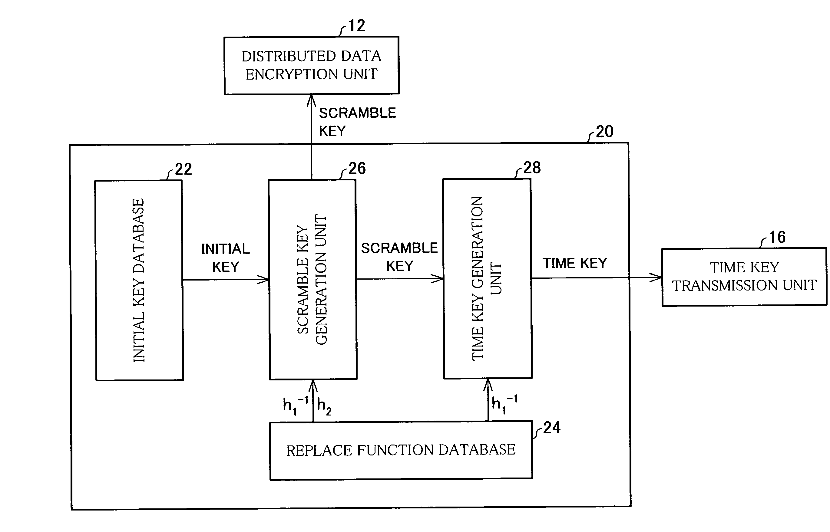 Encryption key generation device