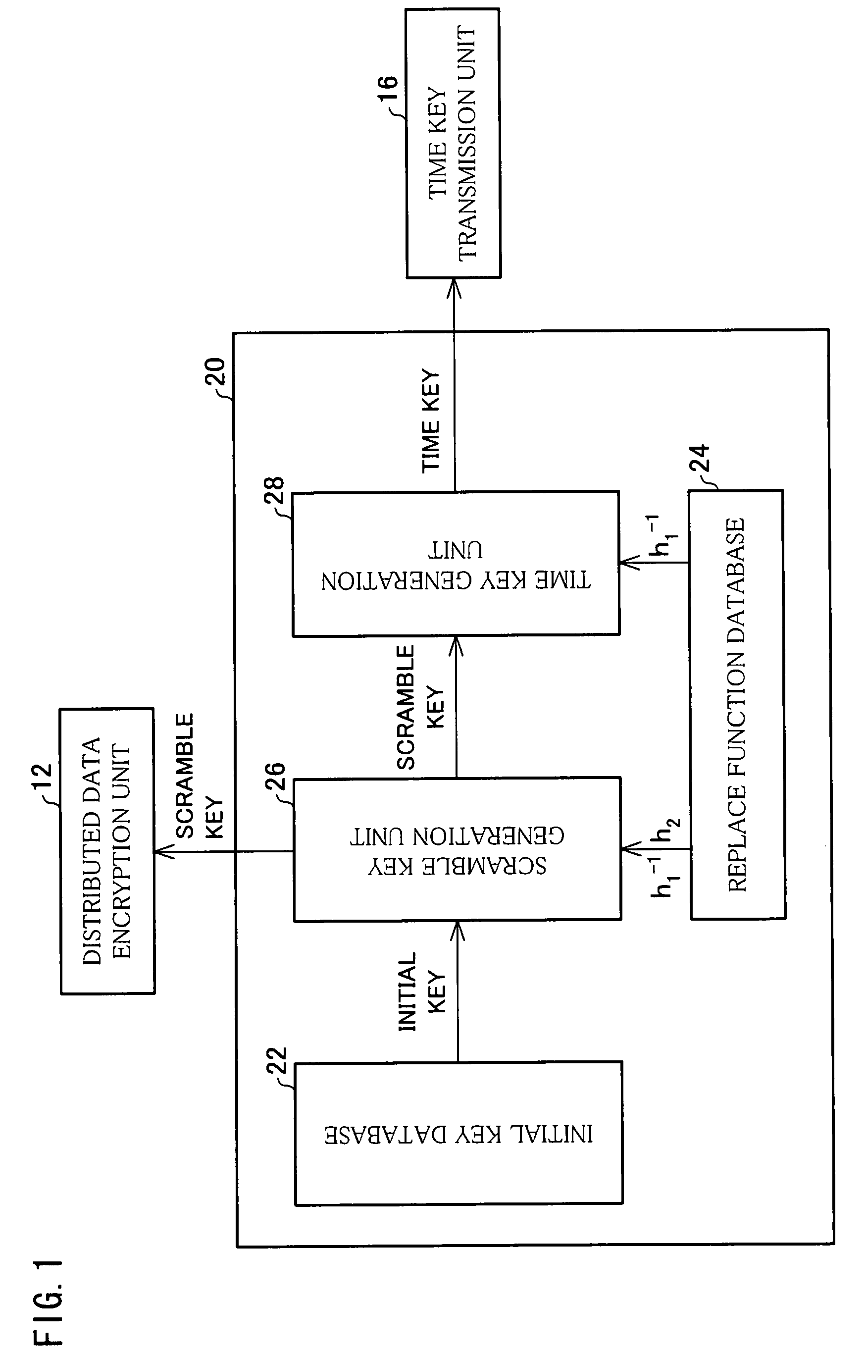 Encryption key generation device