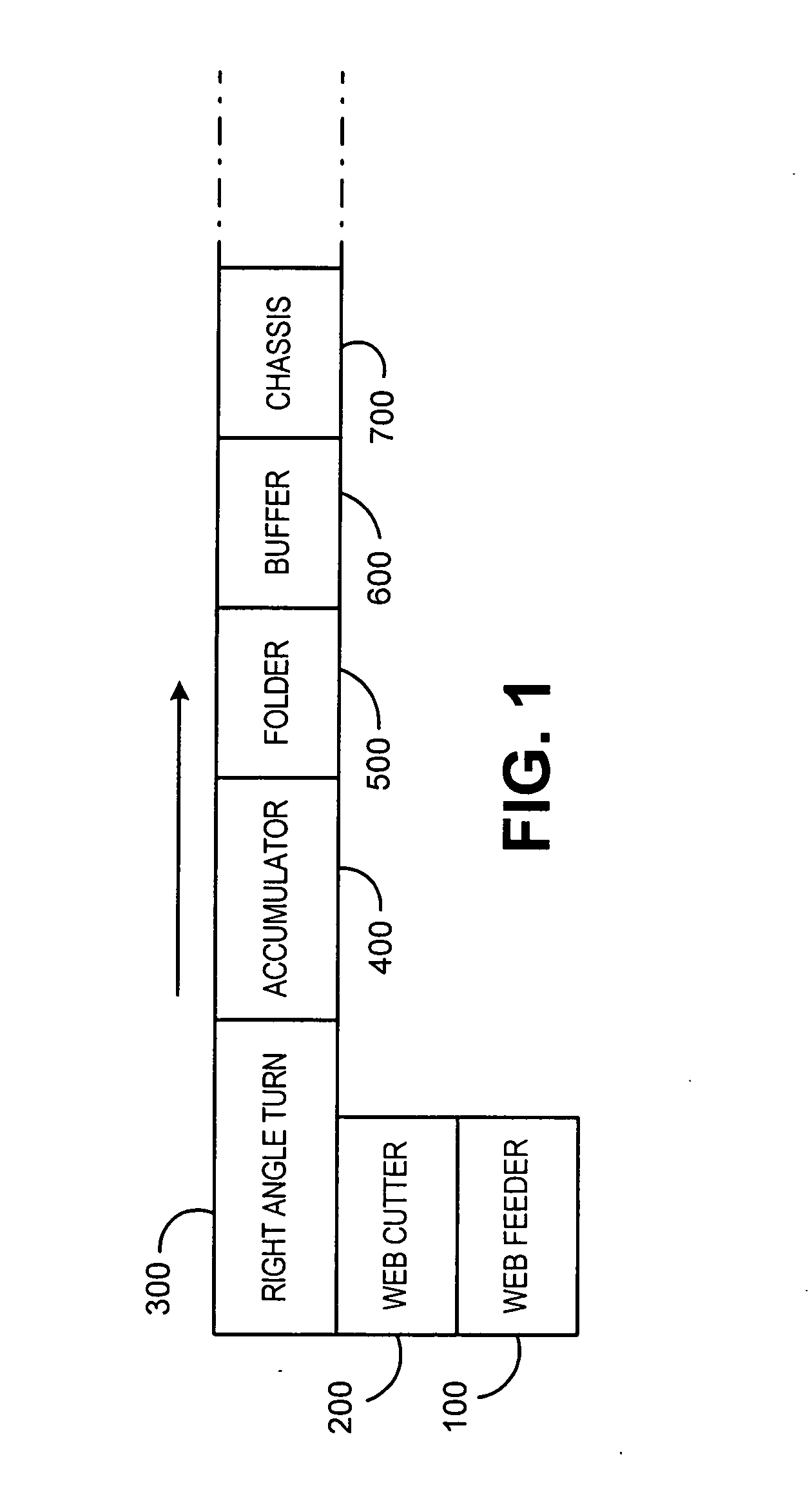 High throughput right angle turn module