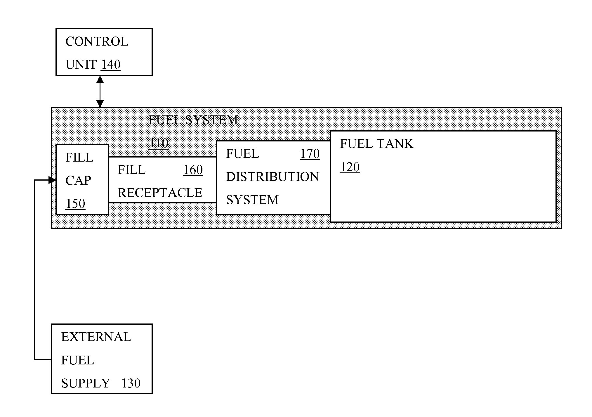 Systems and methods for regulating fuel systems
