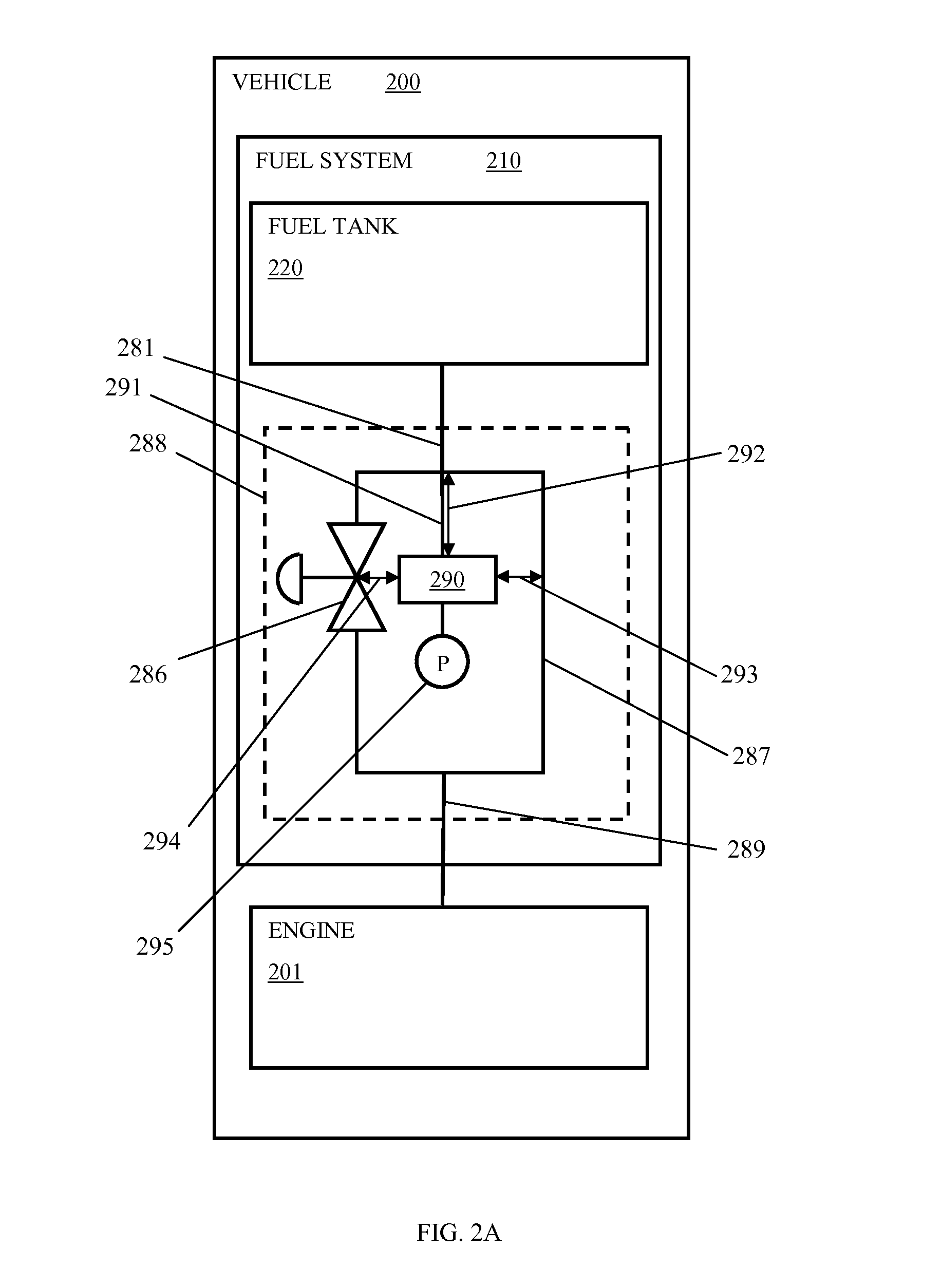Systems and methods for regulating fuel systems