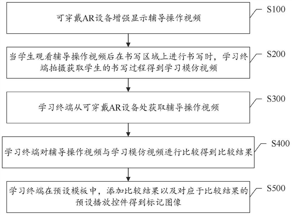 Learning interaction implementation method and system based on augmented reality