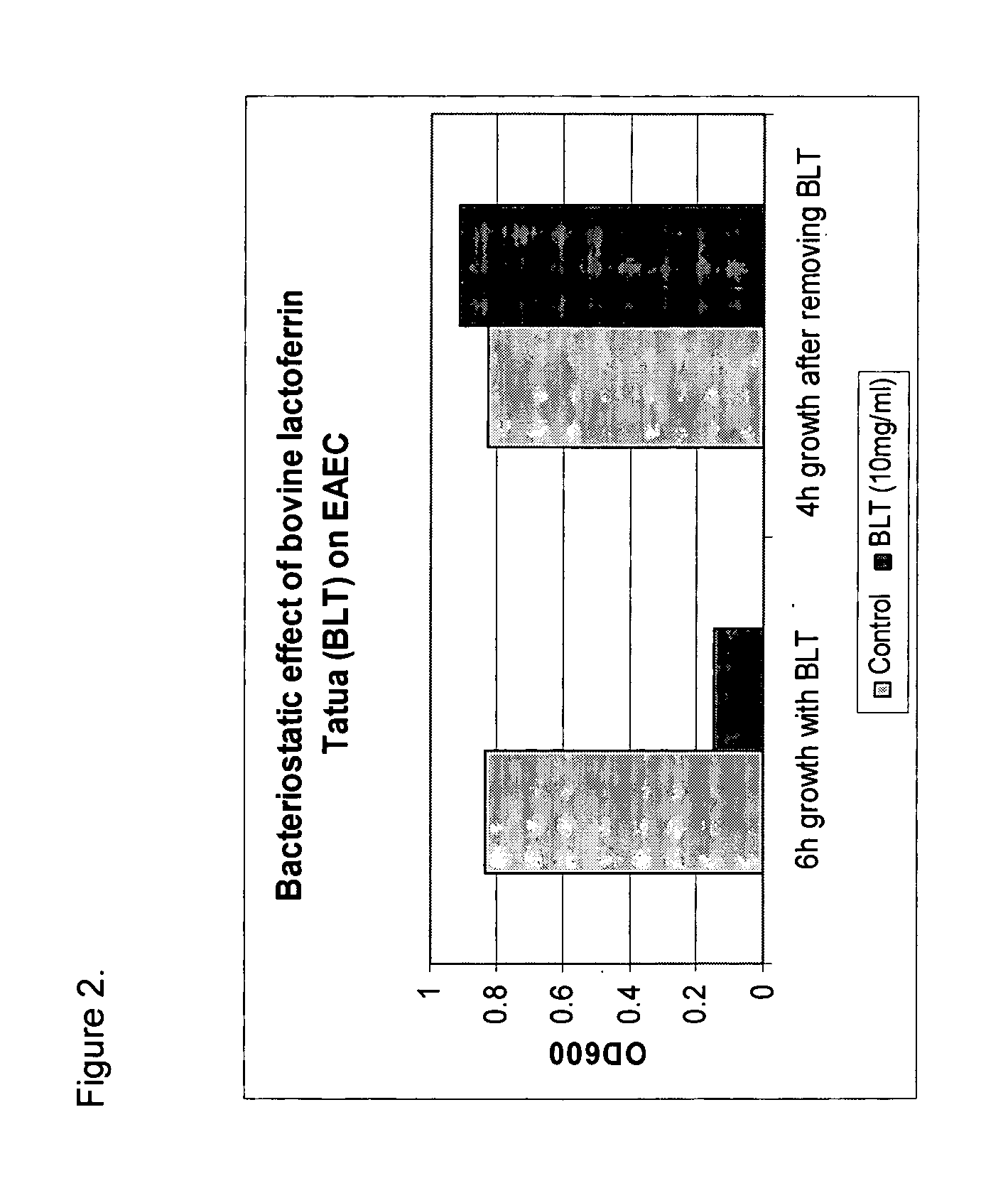 Methods for inhibiting the growth of bacteria