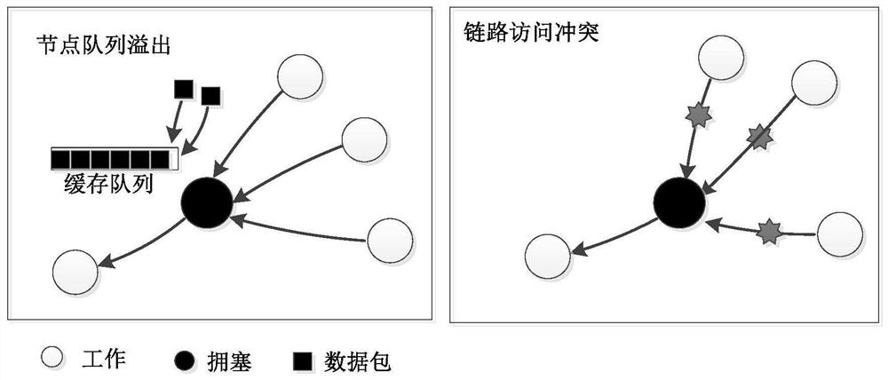 A wireless sensor network congestion control method and system