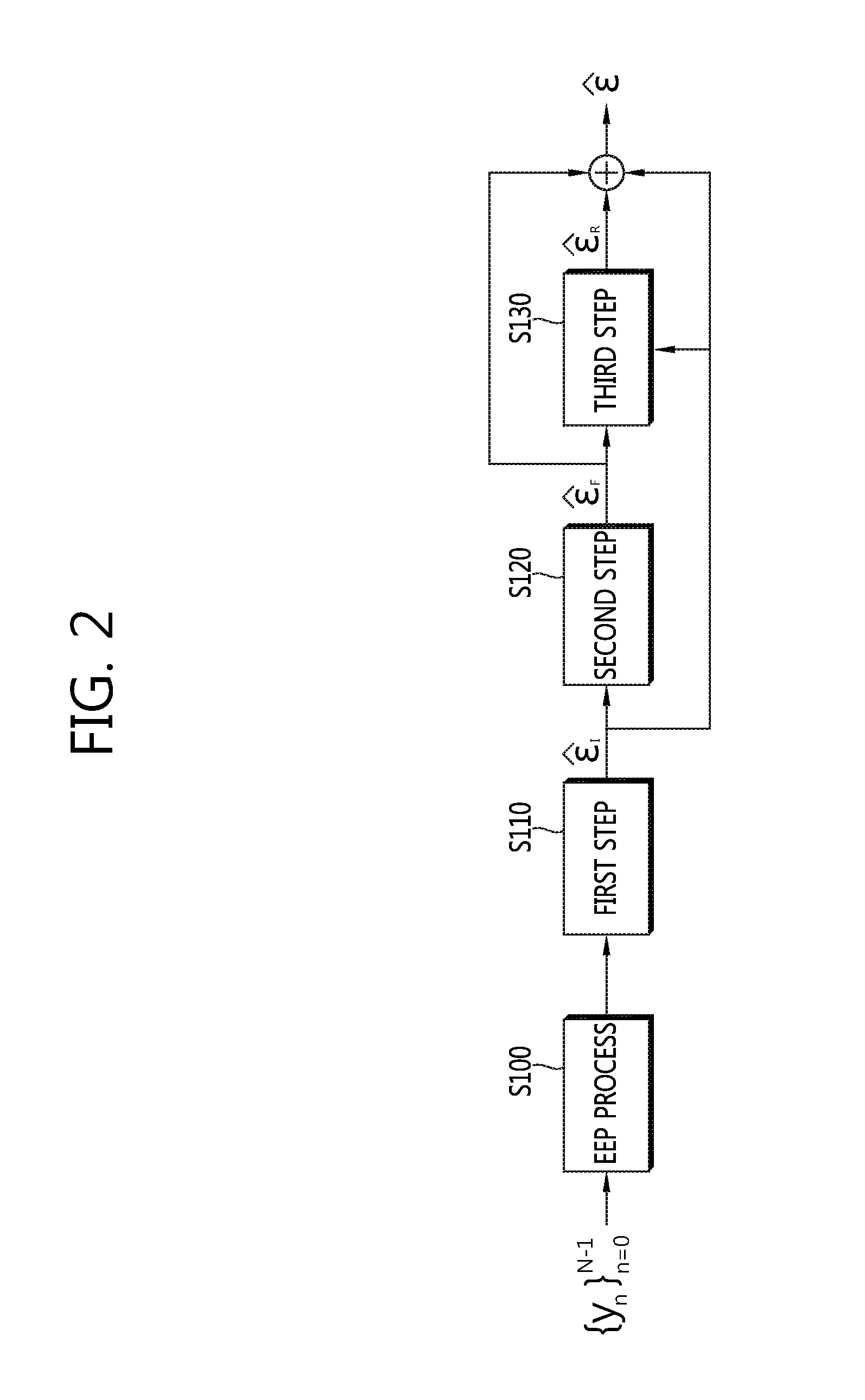 Method and apparatus of estimating frequency offset based on partial periodogram in wireless communication system