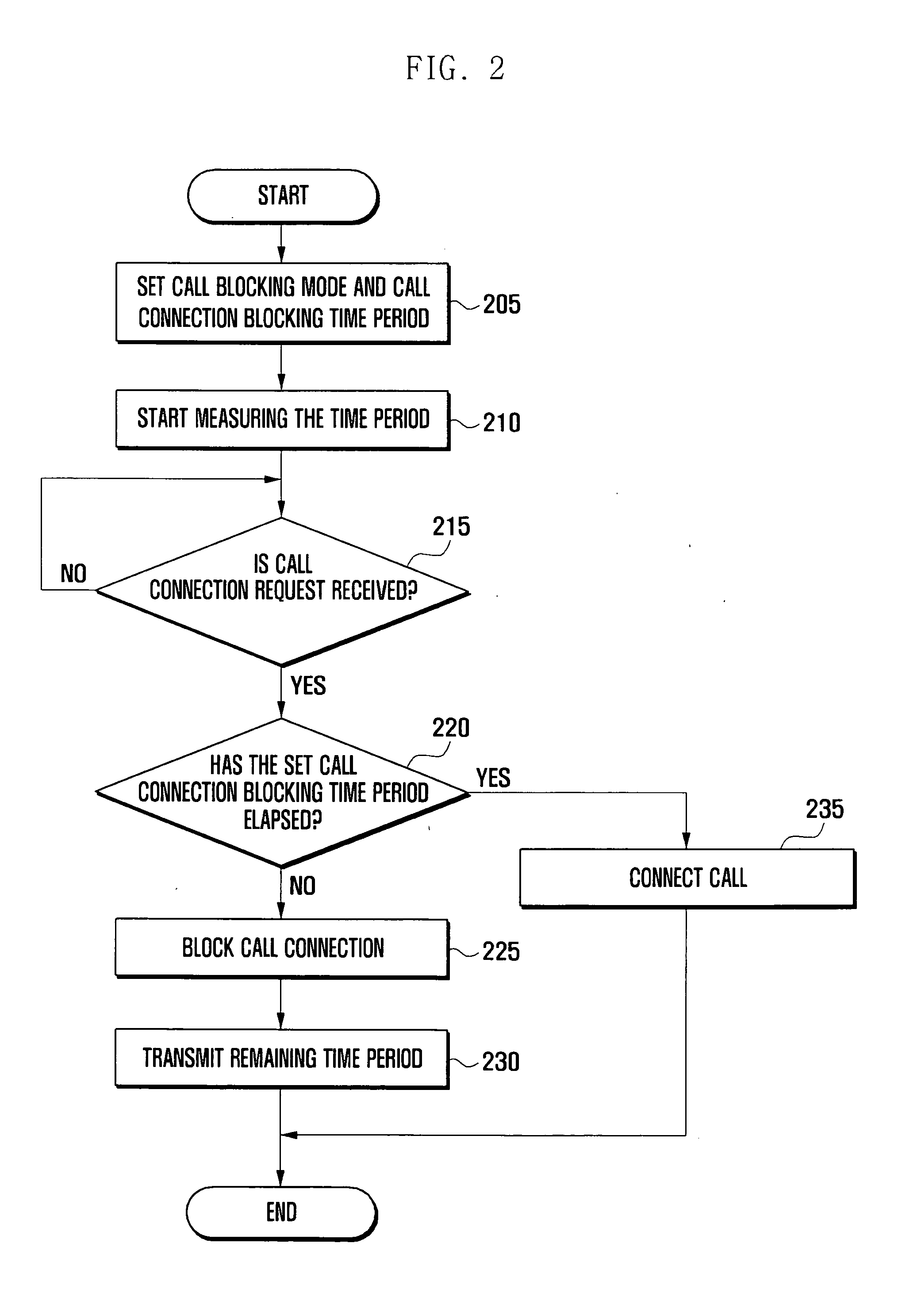 Method for connecting and blocking call in portable terminal