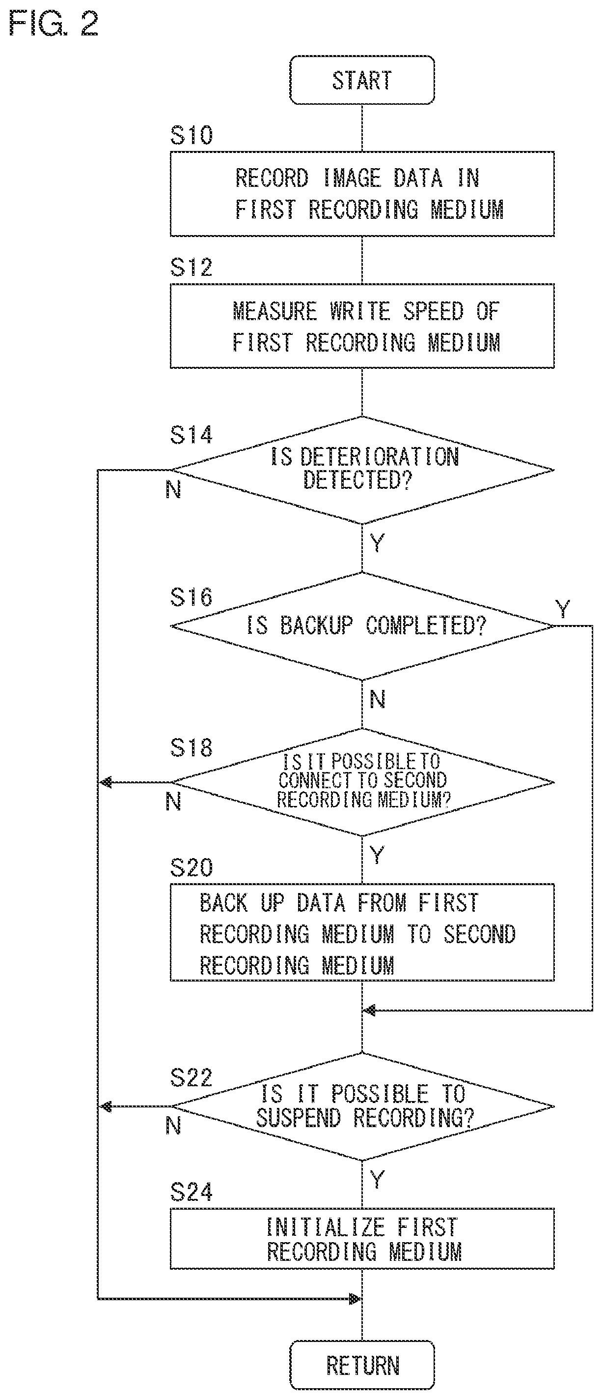 Drive recorder, data recording method, and program recording medium