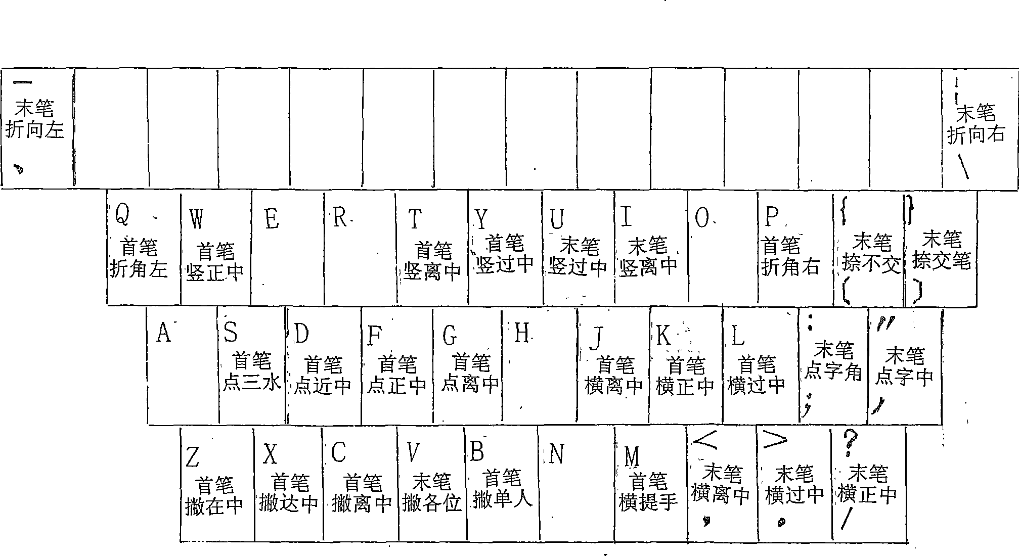Computer Chinese character phoneme code input method and keyboard thereof