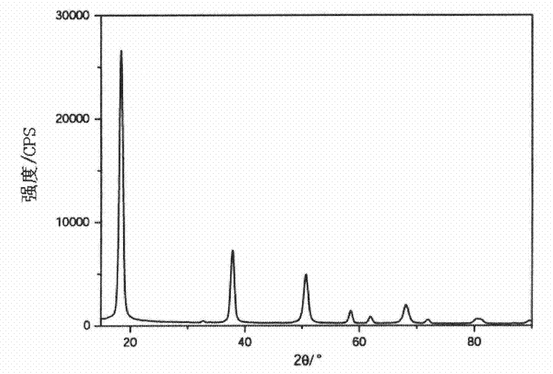 Method for preparing submicron flaky magnesium hydroxide from magnesite