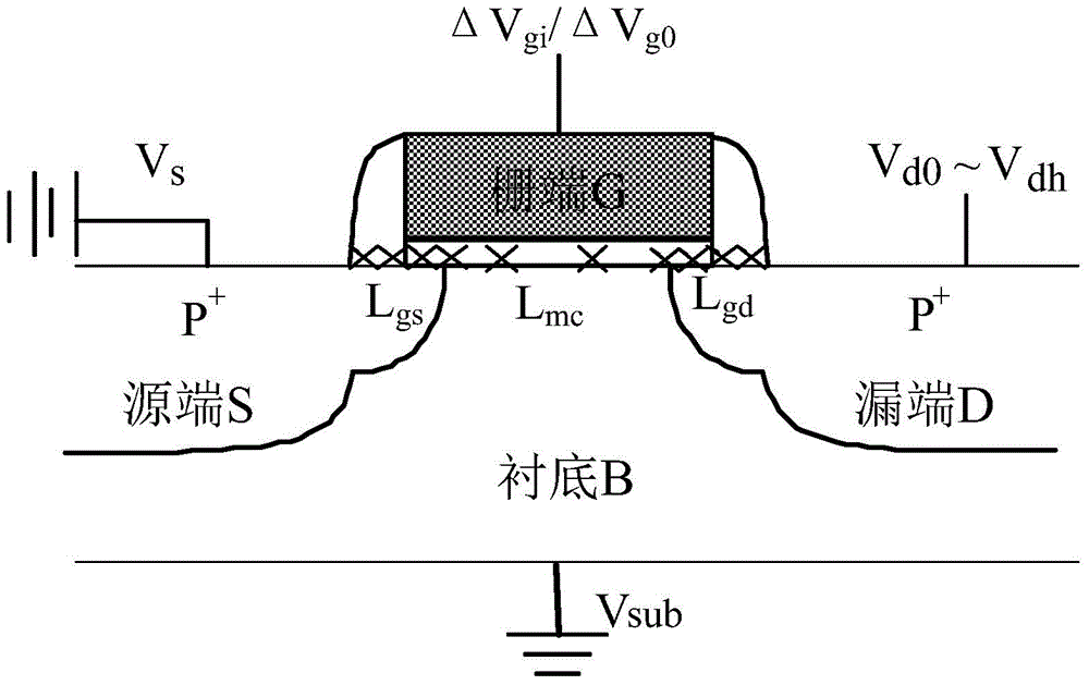 Method for testing uneven damage to channel of MOS device