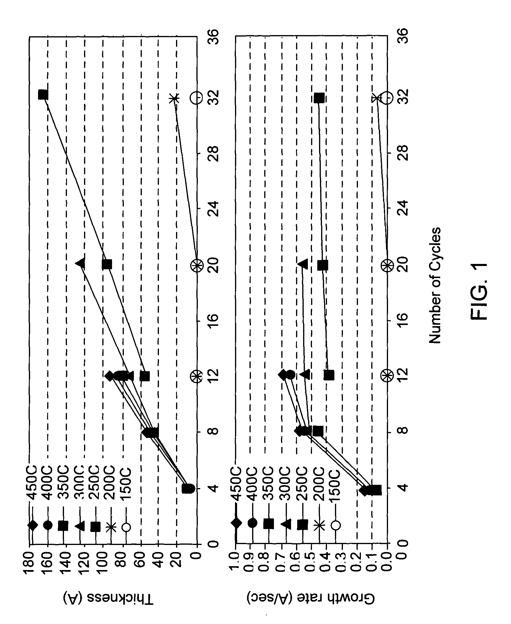 Method for reducing tungsten film roughness and improving step coverage