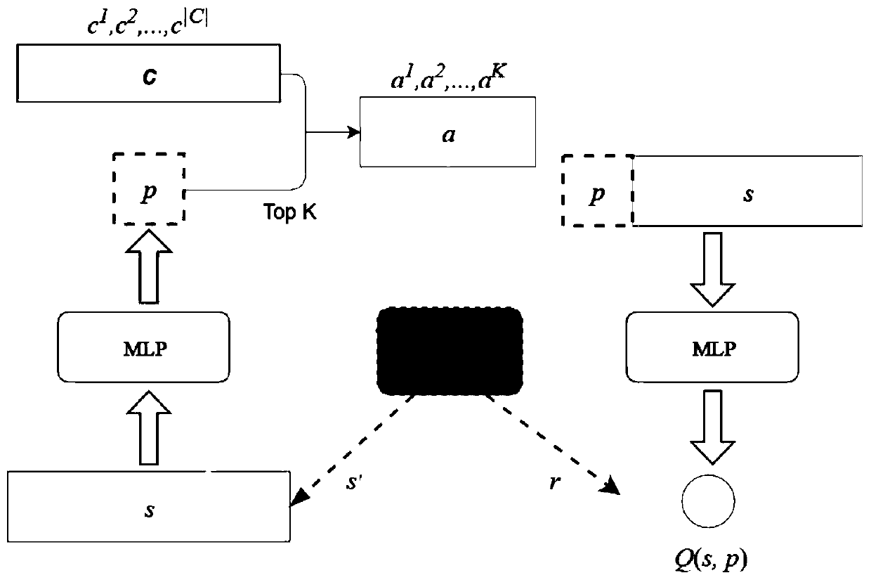 Text information-based deep reinforcement learning interactive recommendation method and system