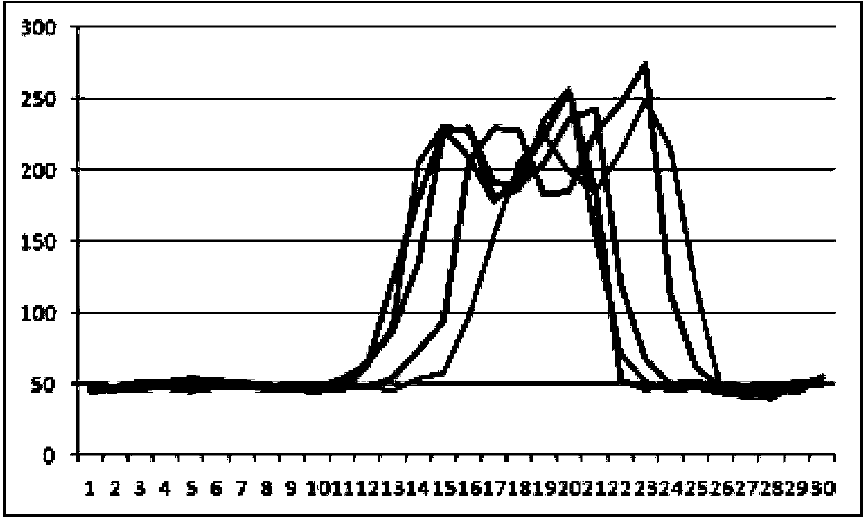 Passenger number counting method based on behavior characteristics