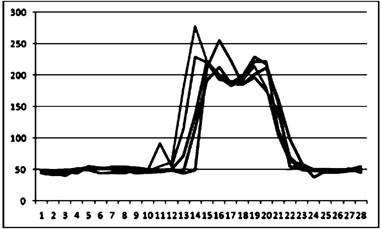 Passenger number counting method based on behavior characteristics