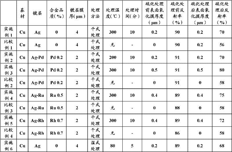 Electrolytically silver plated and/or electrolytically silver alloy plated article having oxide layer on surface