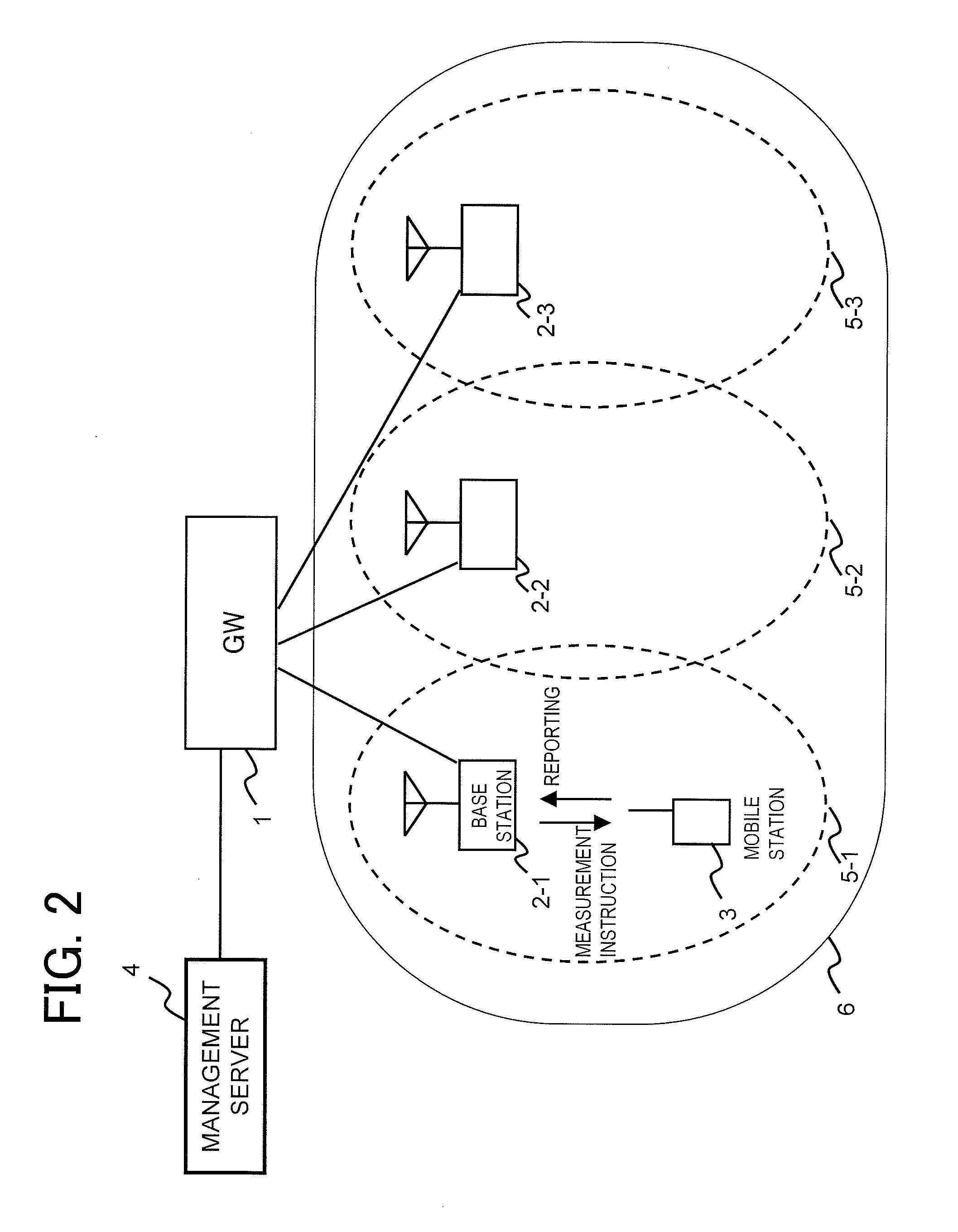 Radio communication system and method