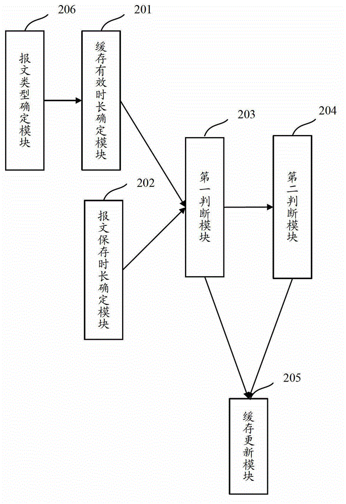 Method and device and system of domain name server (DNS) for buffering updating