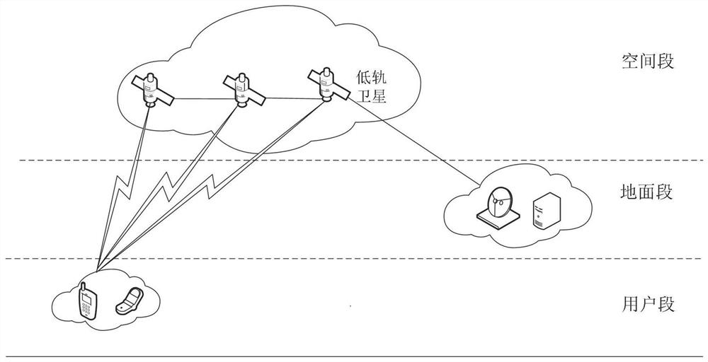 A Joint Handover Method Based on Load Balancing in LEO Satellite Communication