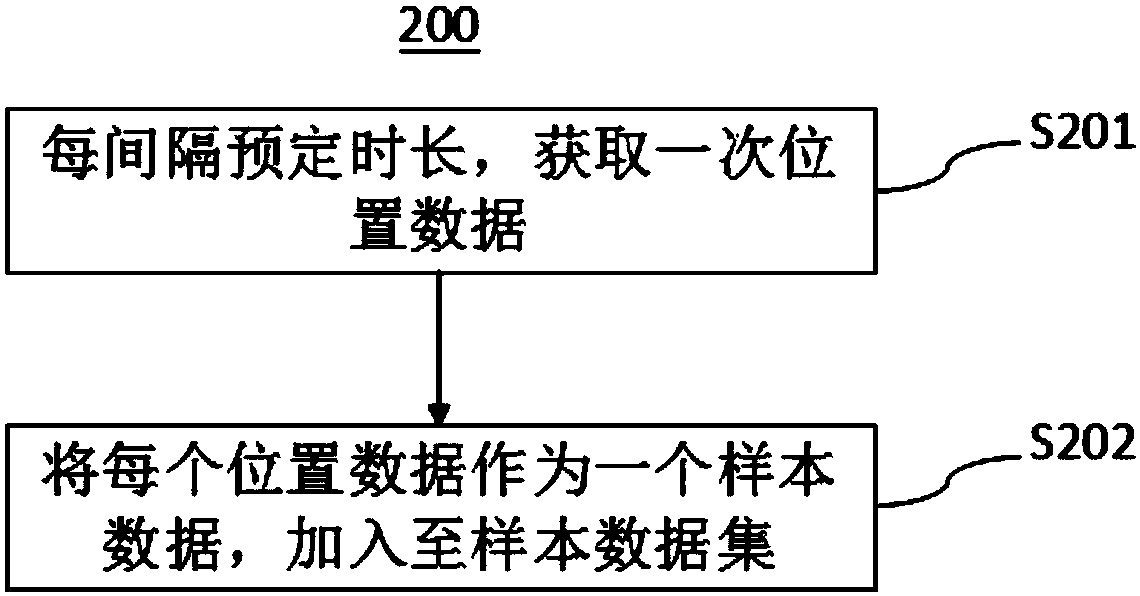 Path planning method and system based on scene classification
