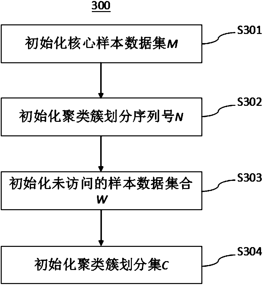 Path planning method and system based on scene classification