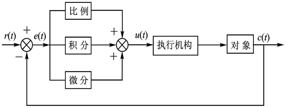 Implementation method of intelligent life-saving system in lake area
