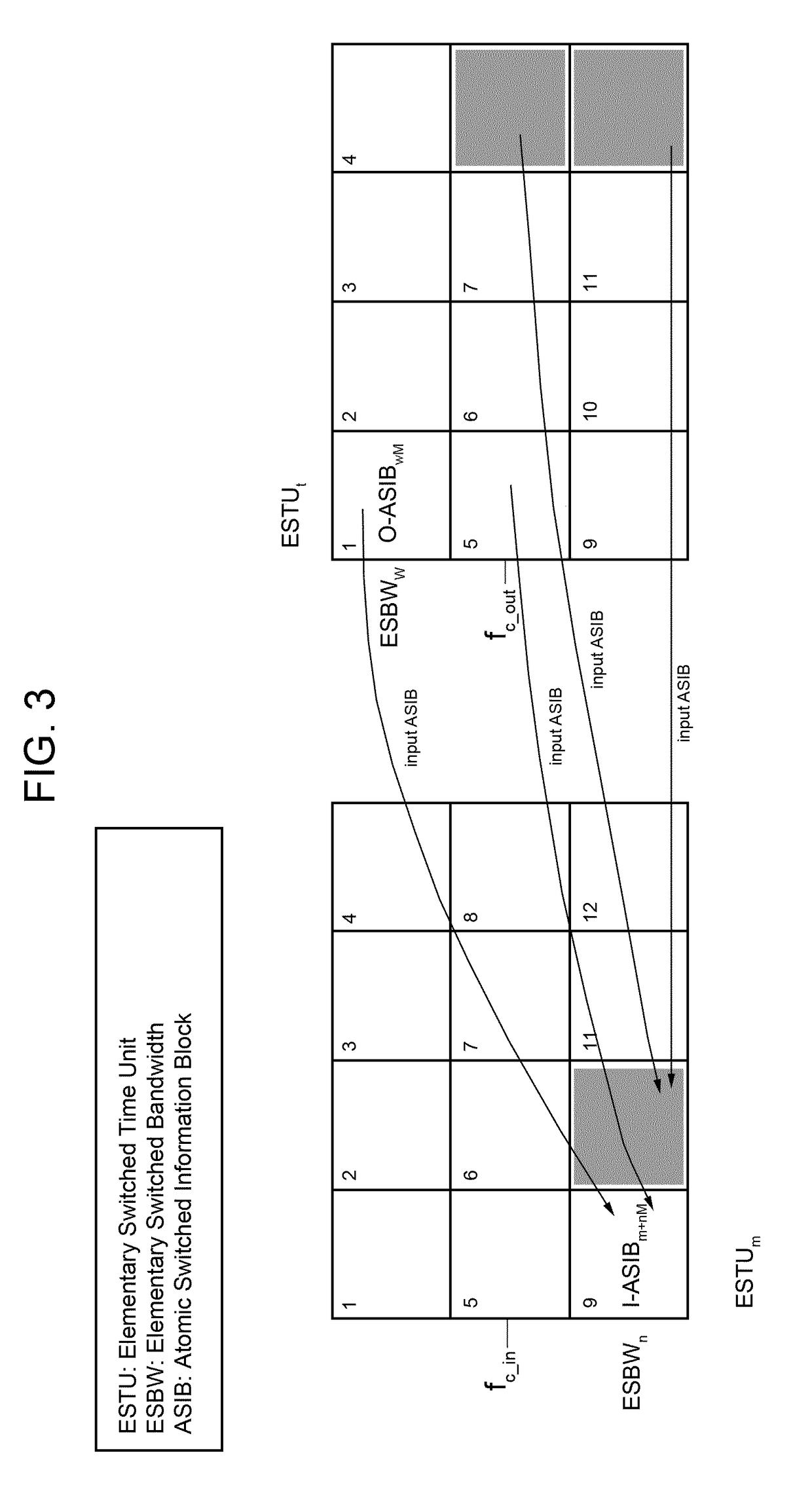 Hybrid Processor With Switching Control Based on Dynamic Bandwidth Allocation for Multi-Beam Satellite Systems