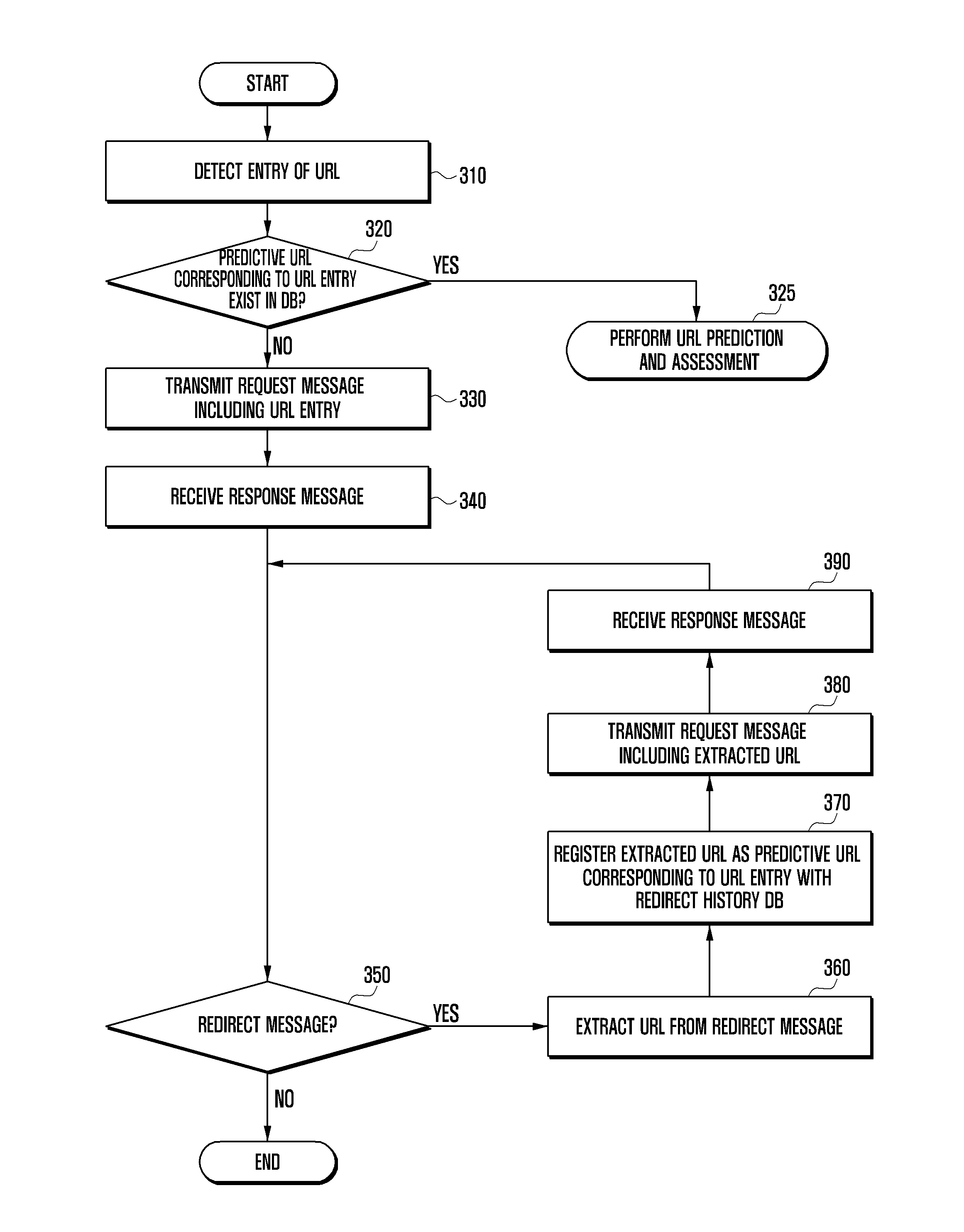 Apparatus and method for processing HTTP message