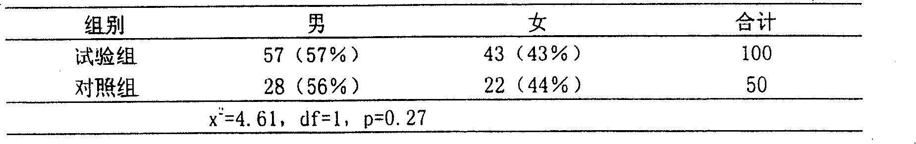 Medicine for treating infants cough and preparation method thereof