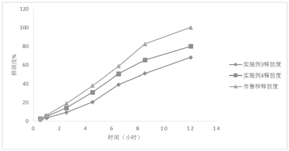 A kind of preparation method of tacrolimus solid dispersion tablet