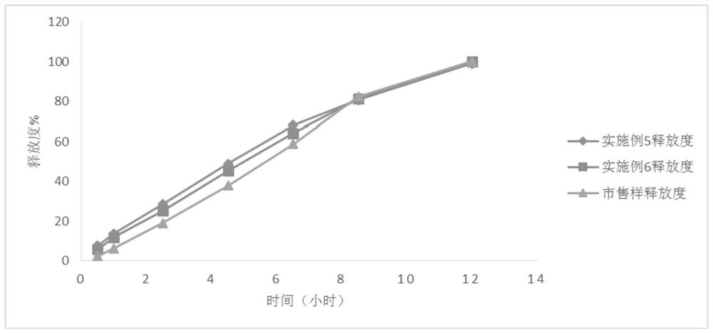 A kind of preparation method of tacrolimus solid dispersion tablet