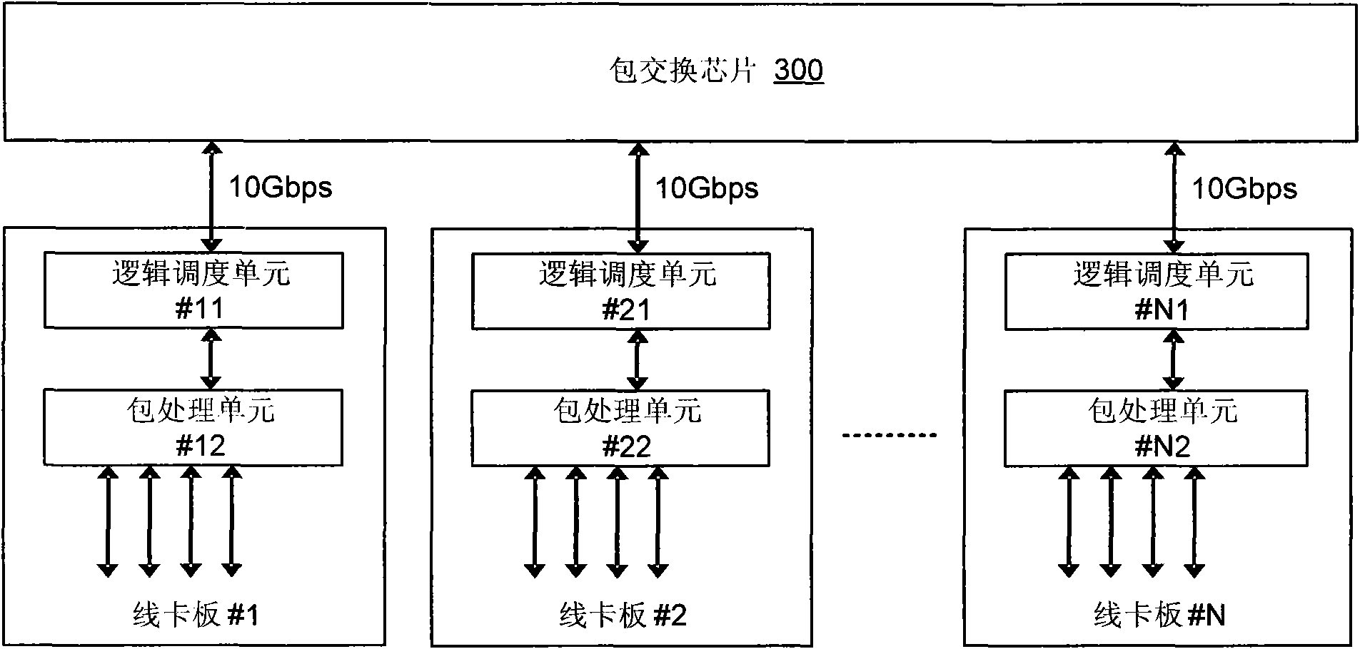 Distributed packet switching system and distributed packet switching method of expanded switching bandwidth