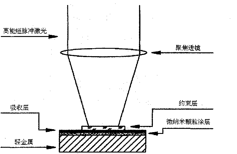 Light metal surface laser impact micronano particle injection reinforcing method