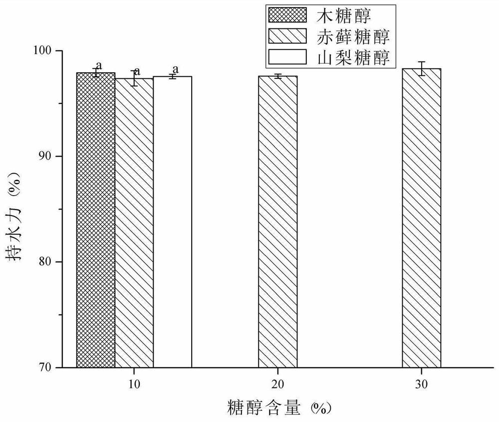 Low-ester pectin sugar alcohol gel suitable for low-calorie food and preparation method and application thereof