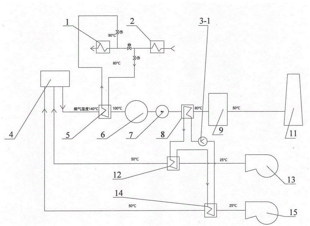 Double-circulation device and method for recovering and heating furnace-entering air through waste heat of boiler discharged smoke