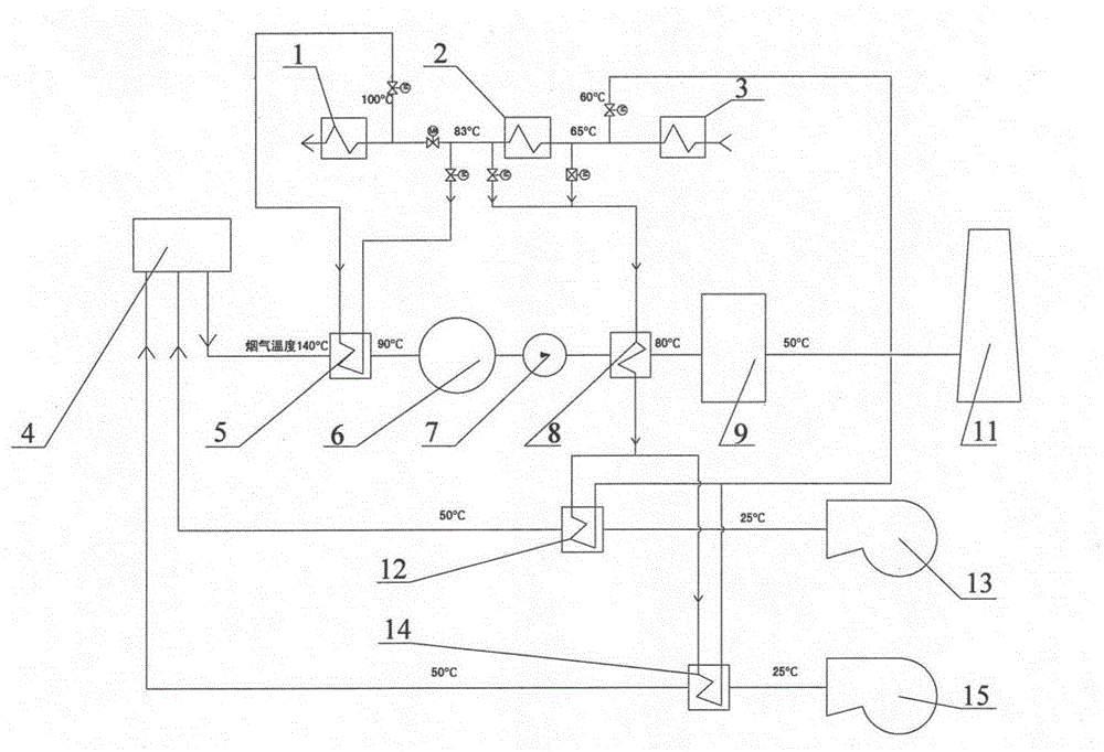 Double-circulation device and method for recovering and heating furnace-entering air through waste heat of boiler discharged smoke