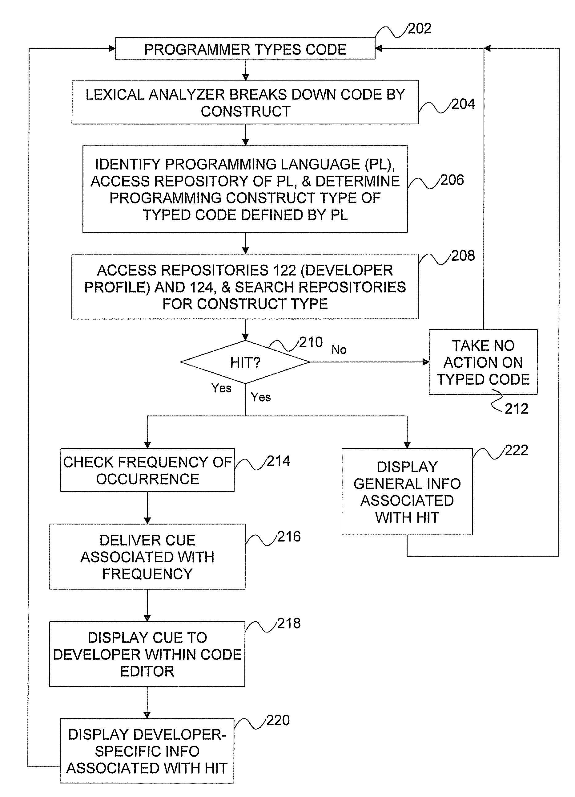 Method, system, and computer program product for providing real-time developer feedback in an integrated development environment