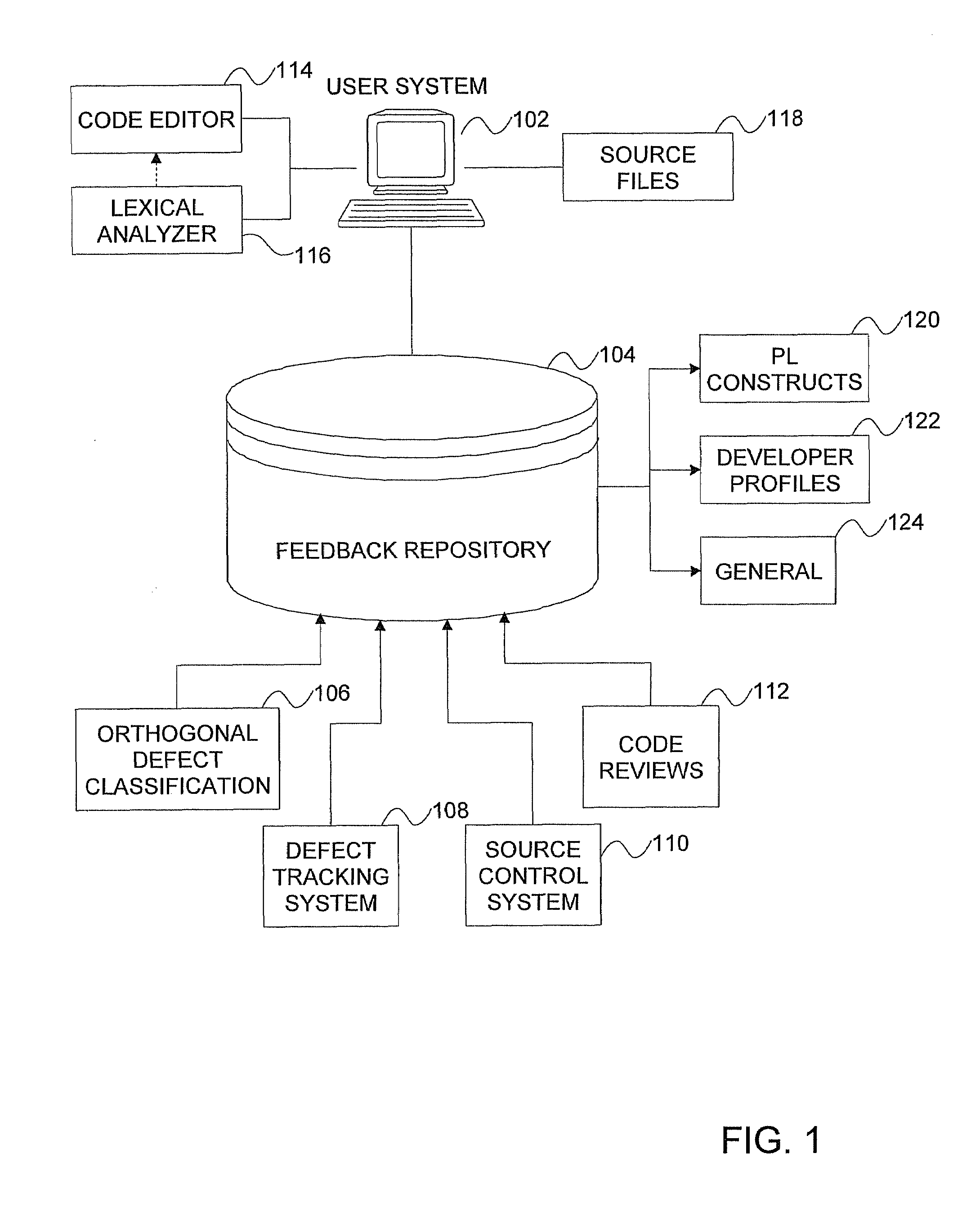 Method, system, and computer program product for providing real-time developer feedback in an integrated development environment