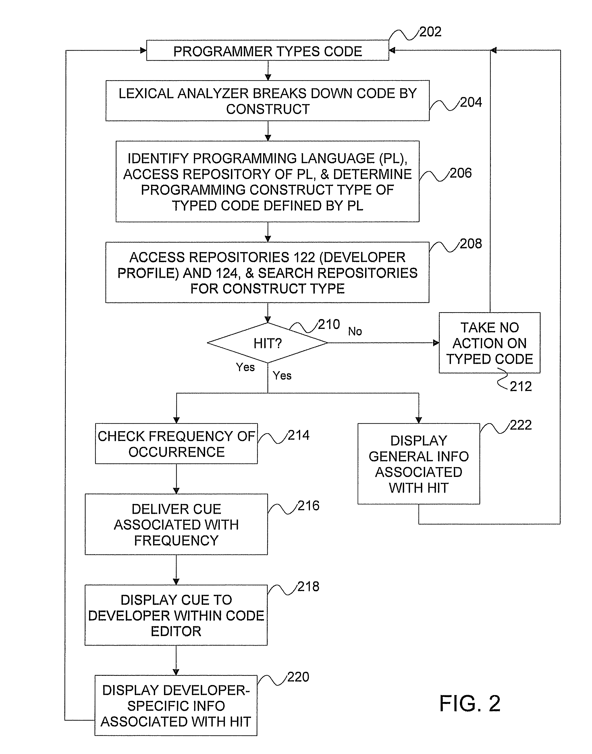 Method, system, and computer program product for providing real-time developer feedback in an integrated development environment