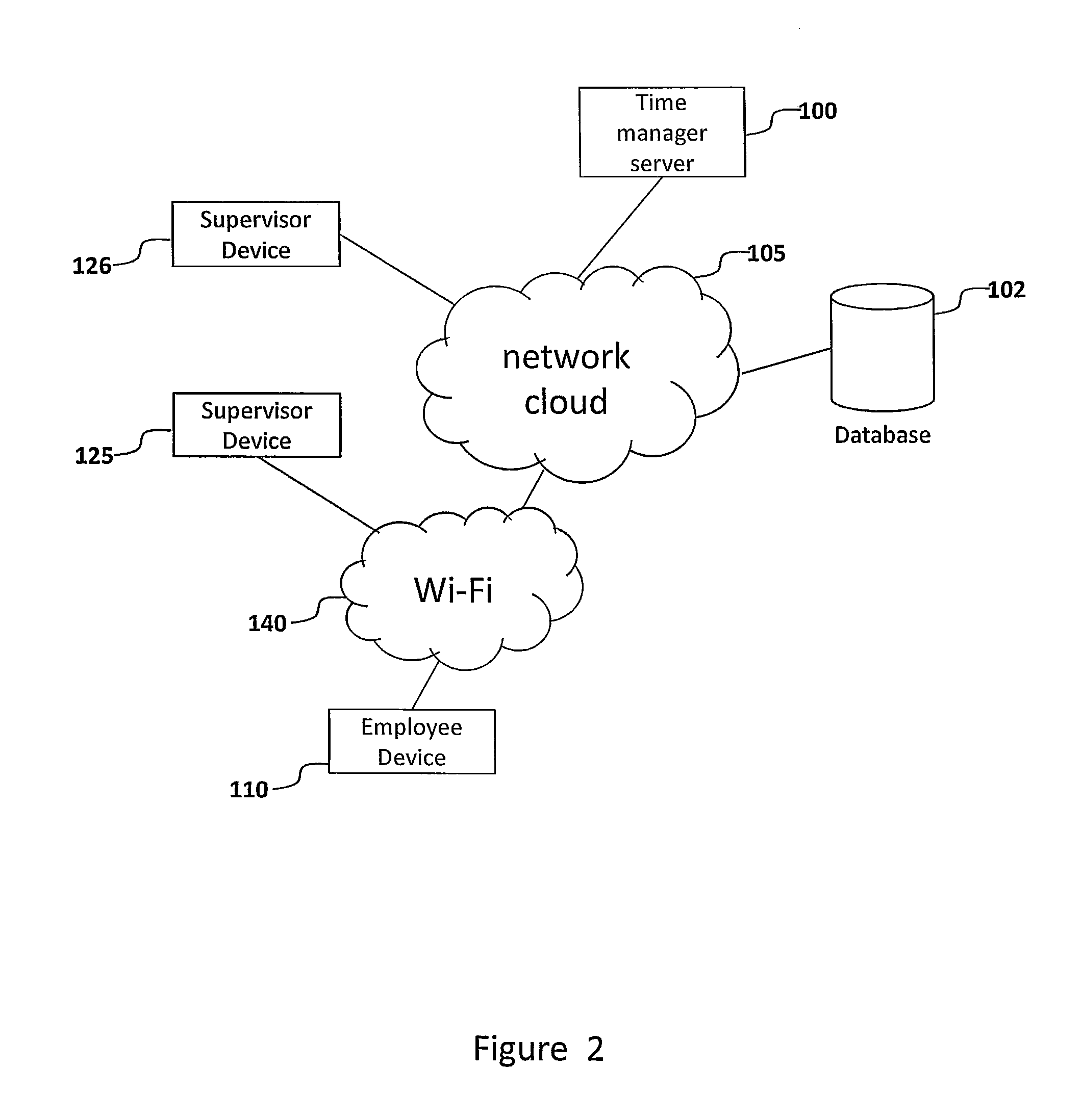 Time tracking device and method
