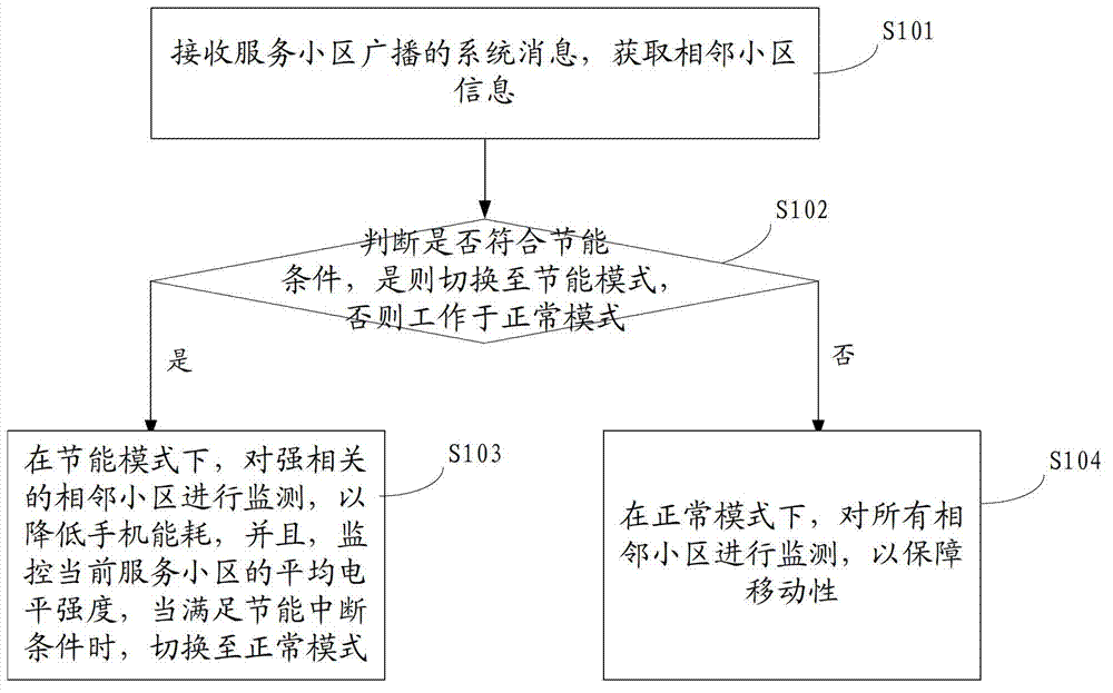 Method and system for switching working models of mobile phone